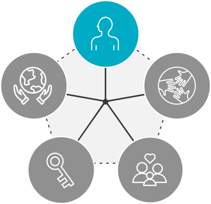 Understanding how your body works