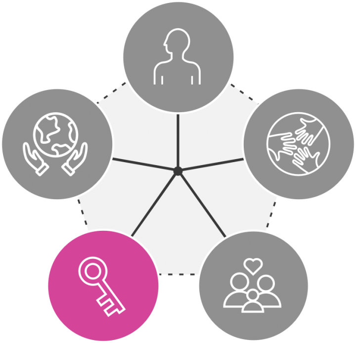 Developing Independence