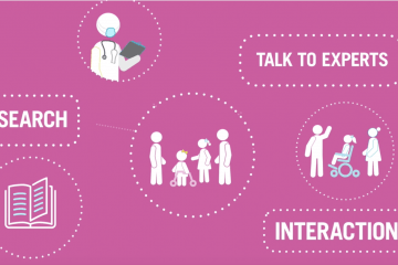 Research, Talk to Professionals and Interaction